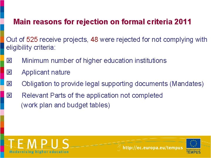 Main reasons for rejection on formal criteria 2011 Out of 525 receive projects, 48