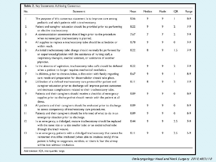 Otolaryngology–Head and Neck Surgery 2013; 48(1): 10 