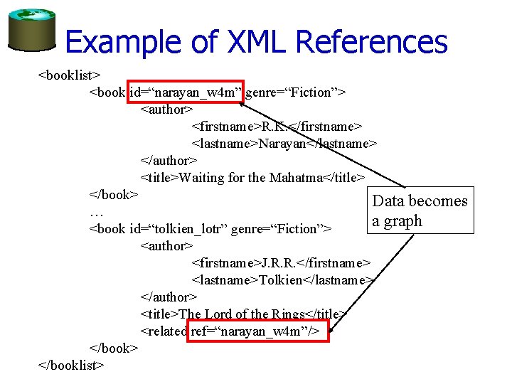 Example of XML References <booklist> <book id=“narayan_w 4 m” genre=“Fiction”> <author> <firstname>R. K. </firstname>