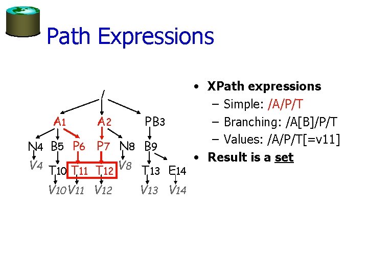 Path Expressions / A 1 A 2 PB 3 N 4 B 5 P