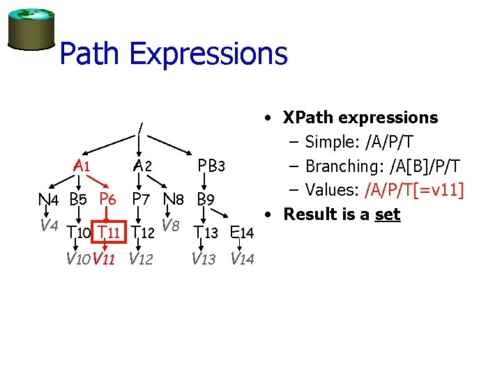 Path Expressions / A 1 A 2 PB 3 N 4 B 5 P