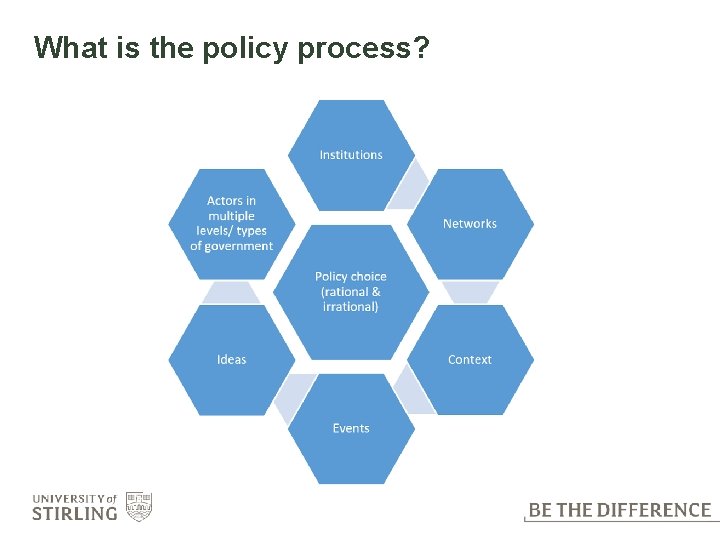 What is the policy process? 
