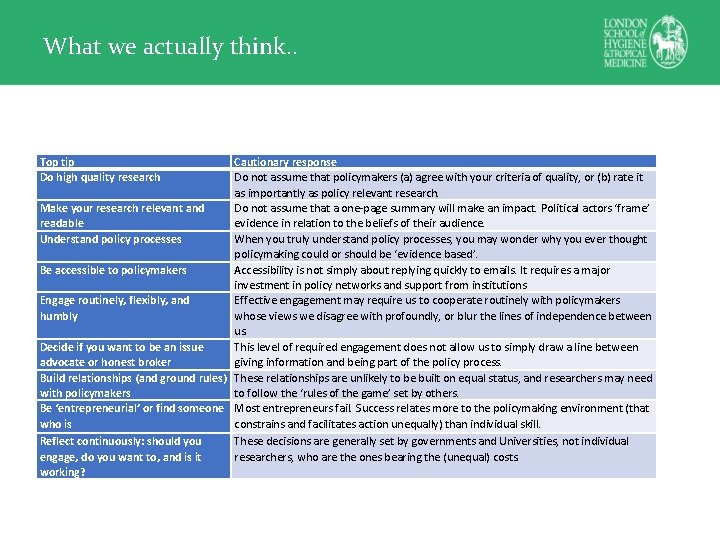 What we actually think. . Top tip Do high quality research Cautionary response Do