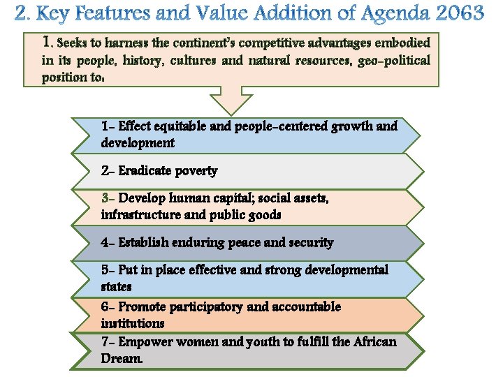 1. Seeks to harness the continent’s competitive advantages embodied in its people, history, cultures 1. Seeks to harness the continent’s competitive advantages embodied in its people, history, cultures