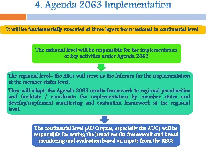 It will be fundamentally executed at three layers from national to continental level. The It will be fundamentally executed at three layers from national to continental level. The