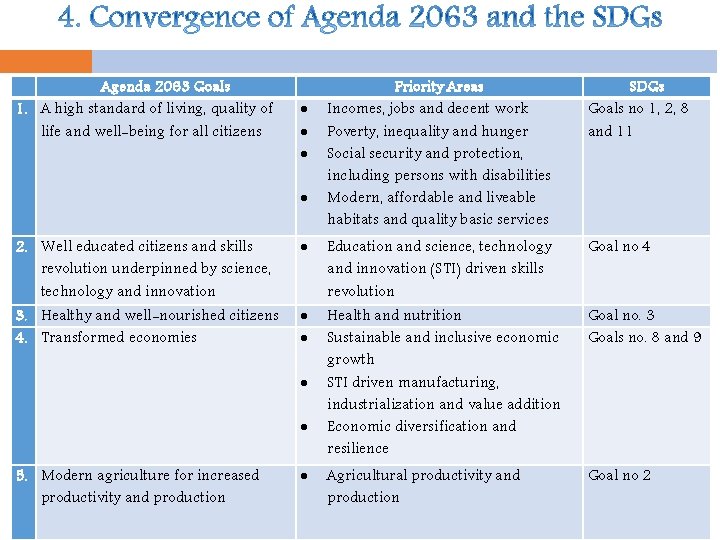 Agenda 2063 Goals 1. A high standard of living, quality of life and Agenda 2063 Goals 1. A high standard of living, quality of life and