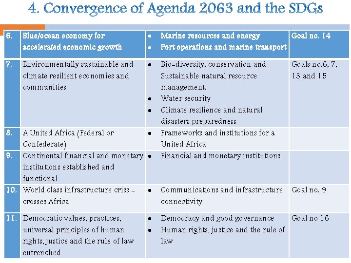 6. Blue/ocean economy for accelerated economic growth Marine resources and energy Goal no. 14 6. Blue/ocean economy for accelerated economic growth Marine resources and energy Goal no. 14