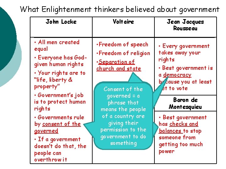 What Enlightenment thinkers believed about government John Locke Voltaire Jean Jacques Rousseau • All