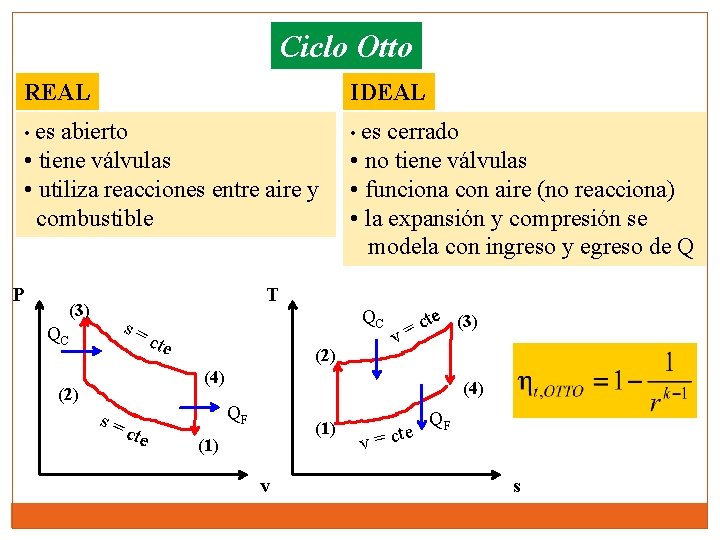 Ciclo Otto REAL IDEAL • es abierto • tiene válvulas • utiliza reacciones entre