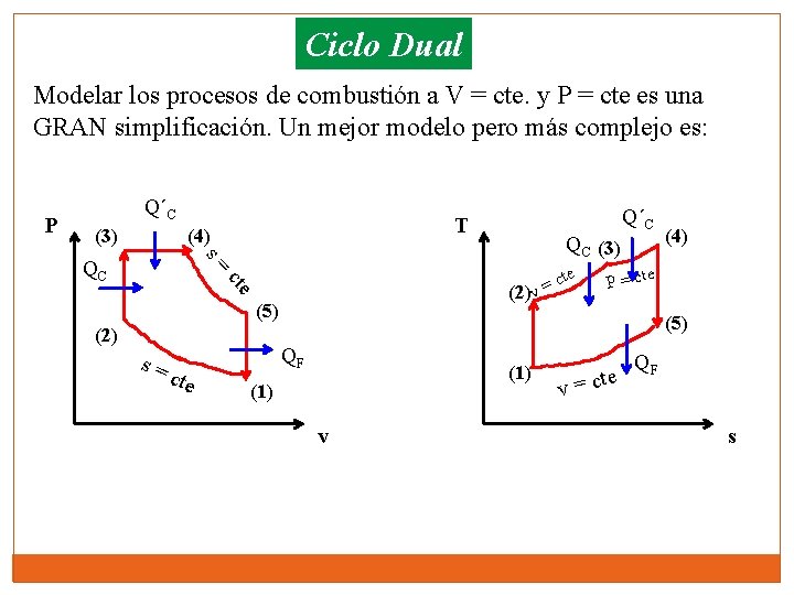 Ciclo Dual Modelar los procesos de combustión a V = cte. y P =