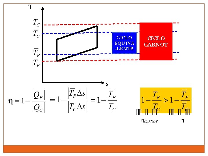 T CICLO EQUIVA -LENTE s CICLO CARNOT 