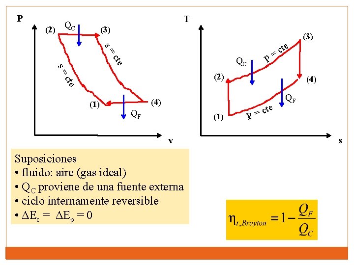 P T QC (2) (3) s= s= cte QC P te c = cte