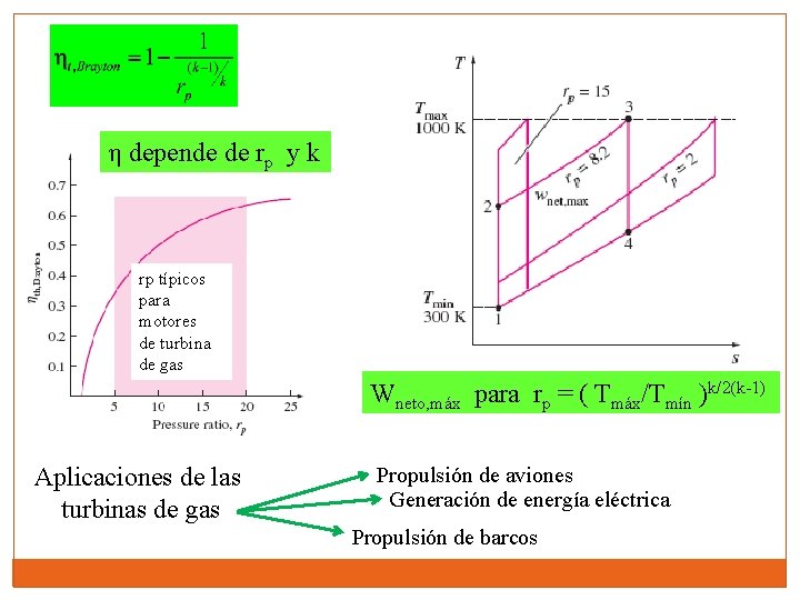 η depende de rp y k rp típicos para motores de turbina de gas