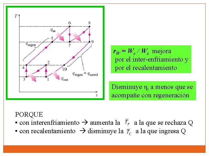 r. W = Wc / Wt mejora por el inter-enfriamiento y por el recalentamiento