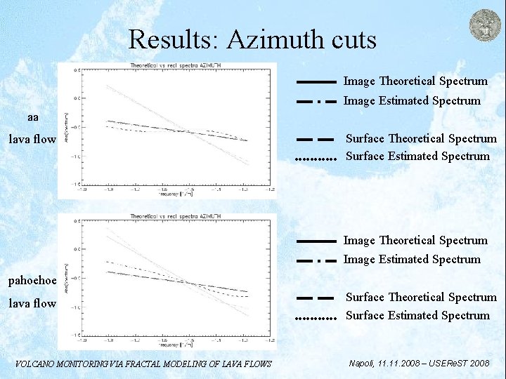 Results: Azimuth cuts Image Theoretical Spectrum Image Estimated Spectrum aa lava flow Surface Theoretical