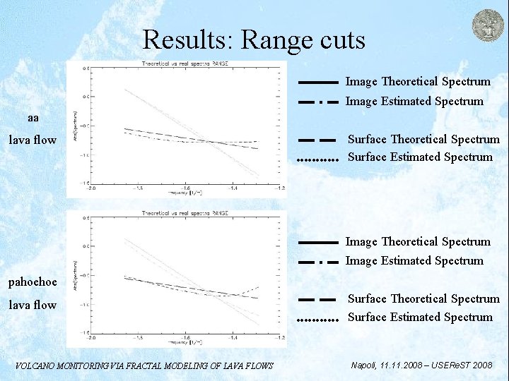 Results: Range cuts Image Theoretical Spectrum Image Estimated Spectrum aa lava flow Surface Theoretical