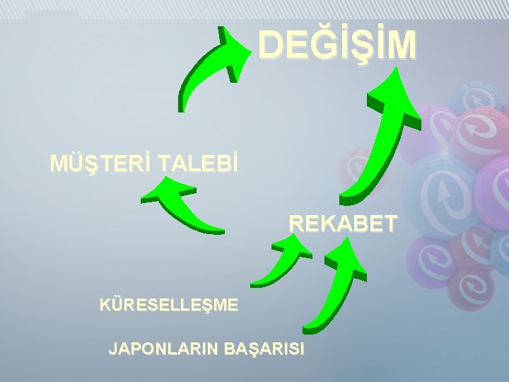 DEĞİŞİM MÜŞTERİ TALEBİ REKABET KÜRESELLEŞME JAPONLARIN BAŞARISI 