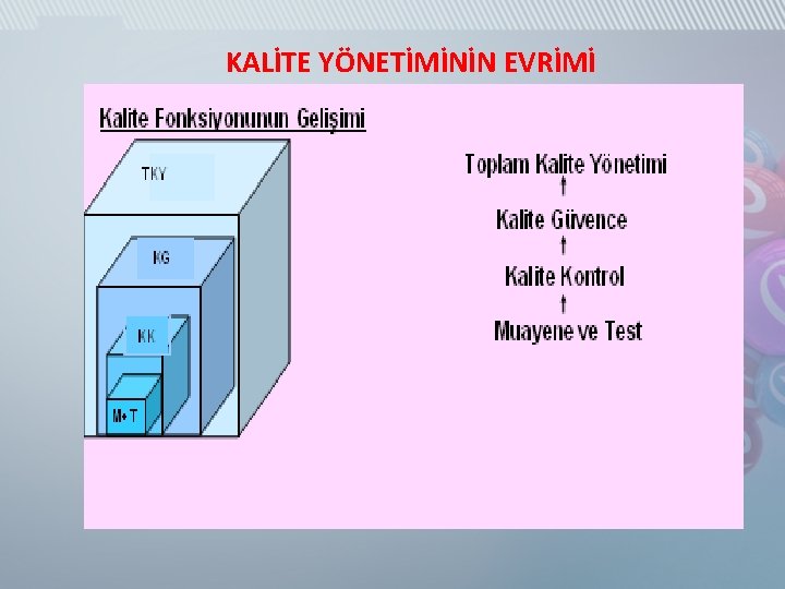 KALİTE YÖNETİMİNİN EVRİMİ 