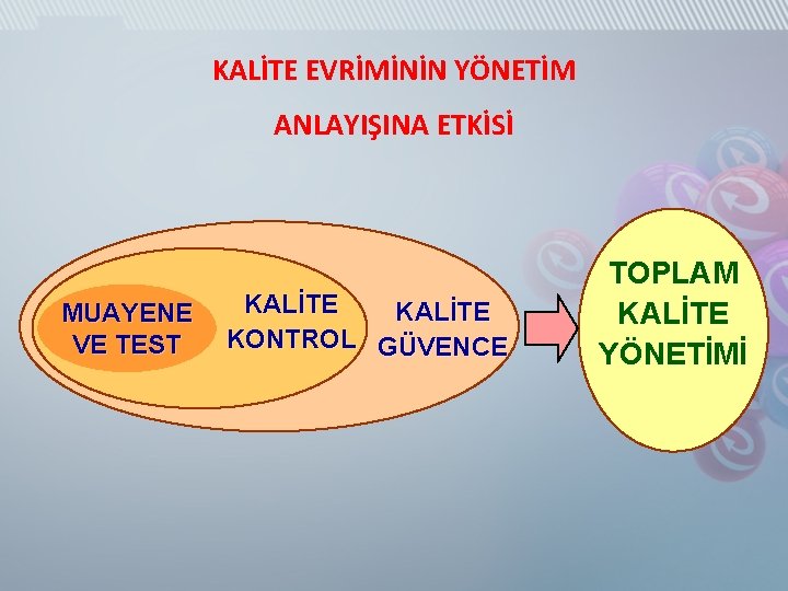 KALİTE EVRİMİNİN YÖNETİM ANLAYIŞINA ETKİSİ MUAYENE VE TEST KALİTE KONTROL GÜVENCE TOPLAM KALİTE YÖNETİMİ