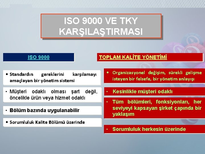 ISO 9000 VE TKY KARŞILAŞTIRMASI ISO 9000 TOPLAM KALİTE YÖNETİMİ • Standardın gereklerini karşılamayı