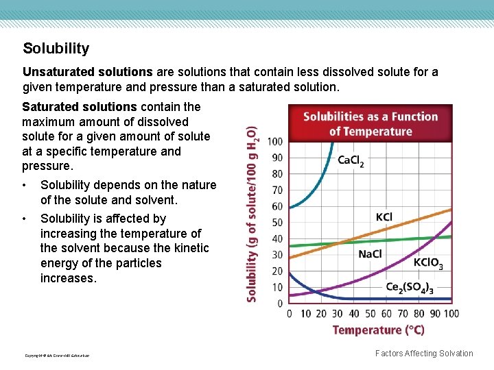 Solubility Unsaturated solutions are solutions that contain less dissolved solute for a given temperature
