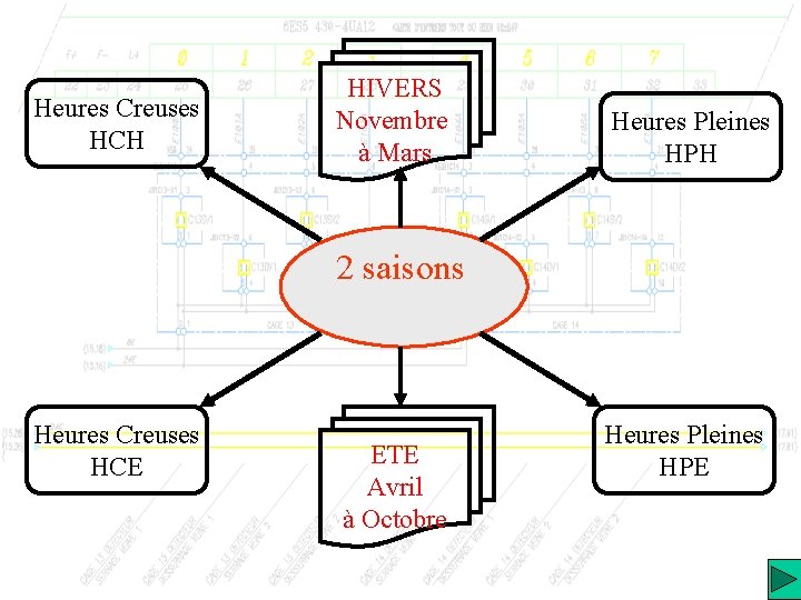 Heures Creuses HCH HIVERS Novembre à Mars Heures Pleines HPH 2 saisons Heures Creuses