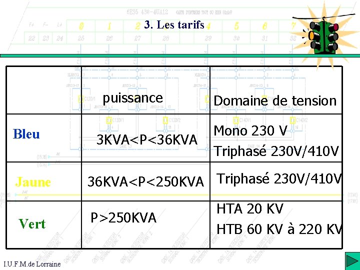 3. Les tarifs puissance Bleu Jaune Vert I. U. F. M. de Lorraine 3