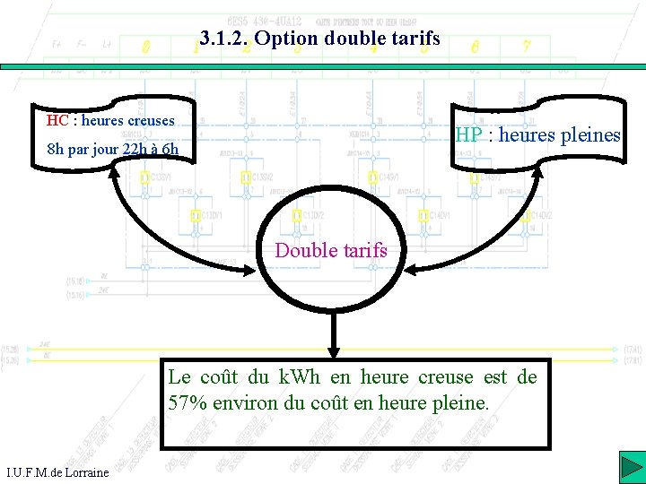 3. 1. 2. Option double tarifs HC : heures creuses HP : heures pleines