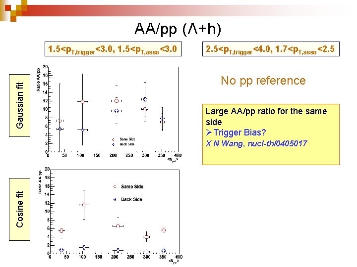 AA/pp (Λ+h) Gaussian fit 1. 5<p. T, trigger<3. 0, 1. 5<p. T, asso<3. 0