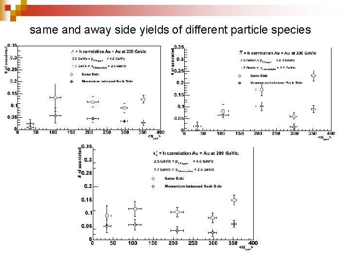 same and away side yields of different particle species 