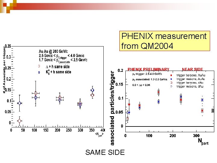 PHENIX measurement from QM 2004 SAME SIDE 