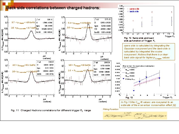 Back side correlations between charged hadrons: 5. 4 < p. T trigger < 6.