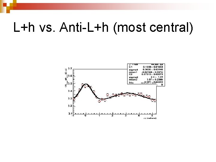 L+h vs. Anti-L+h (most central) 