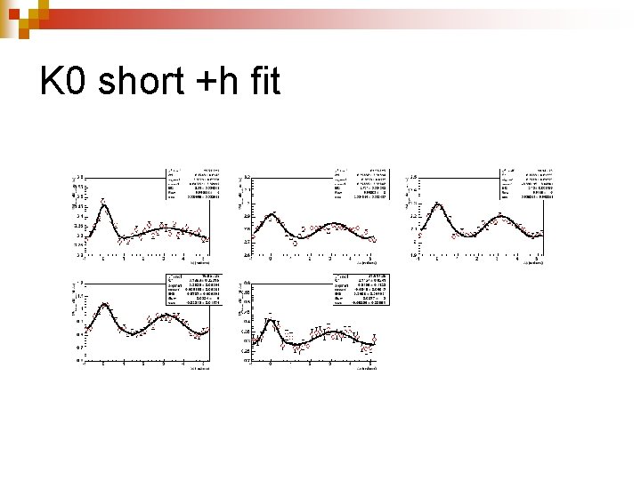 K 0 short +h fit 