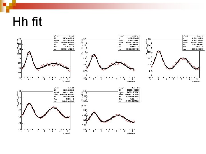 Hh fit 