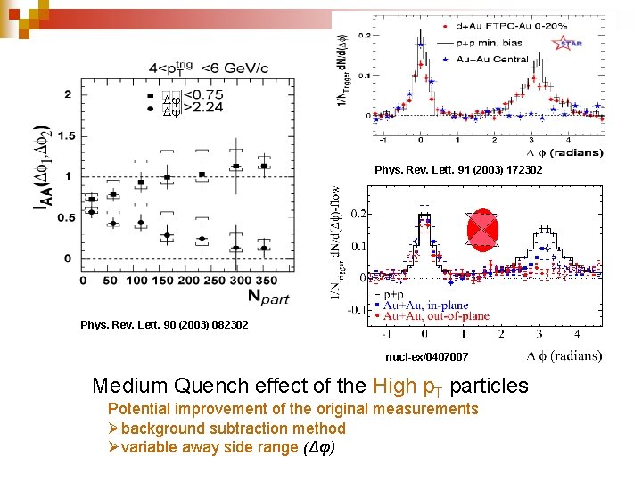  Phys. Rev. Lett. 91 (2003) 172302 Phys. Rev. Lett. 90 (2003) 082302 nucl-ex/0407007