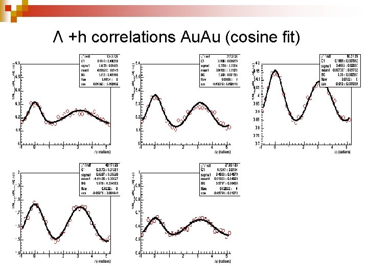 Λ +h correlations Au. Au (cosine fit) 