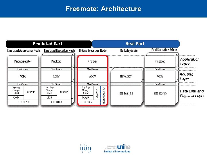 Freemote: Architecture 