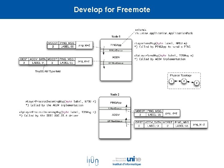 Develop for Freemote 