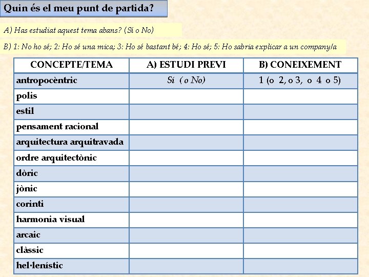 Quin és el meu punt de partida? A) Has estudiat aquest tema abans? (Sí