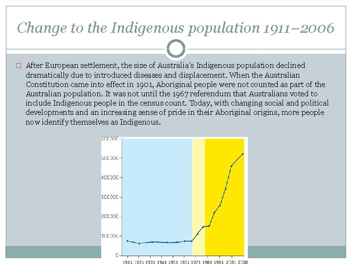 Change to the Indigenous population 1911– 2006 � After European settlement, the size of