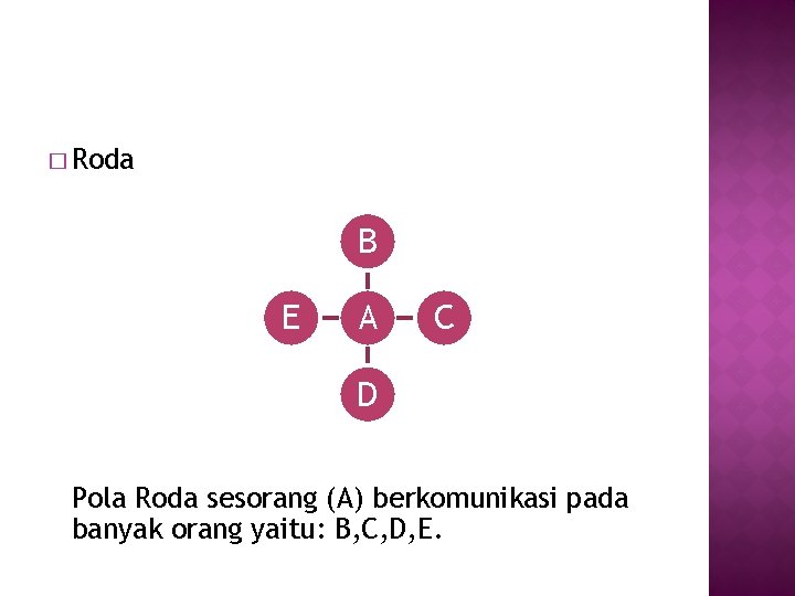 � Roda B E A C D Pola Roda sesorang (A) berkomunikasi pada banyak