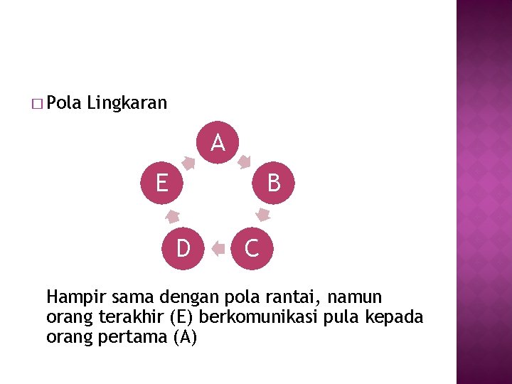 � Pola Lingkaran A E B D C Hampir sama dengan pola rantai, namun