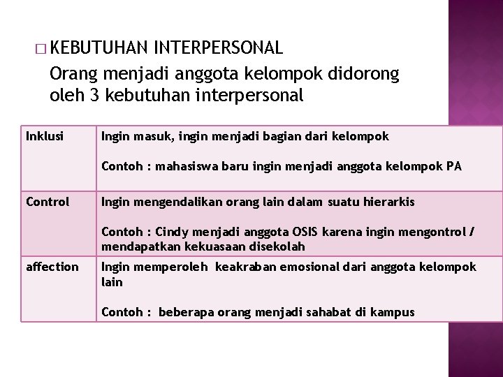 � KEBUTUHAN INTERPERSONAL Orang menjadi anggota kelompok didorong oleh 3 kebutuhan interpersonal Inklusi Ingin