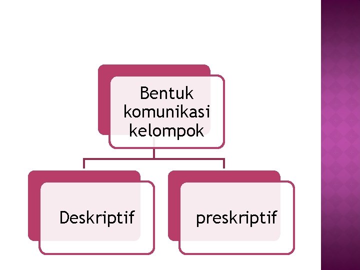 Bentuk komunikasi kelompok Deskriptif preskriptif 