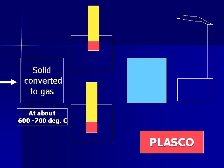 Solid converted to gas At about 600 -700 deg. C PLASCO 