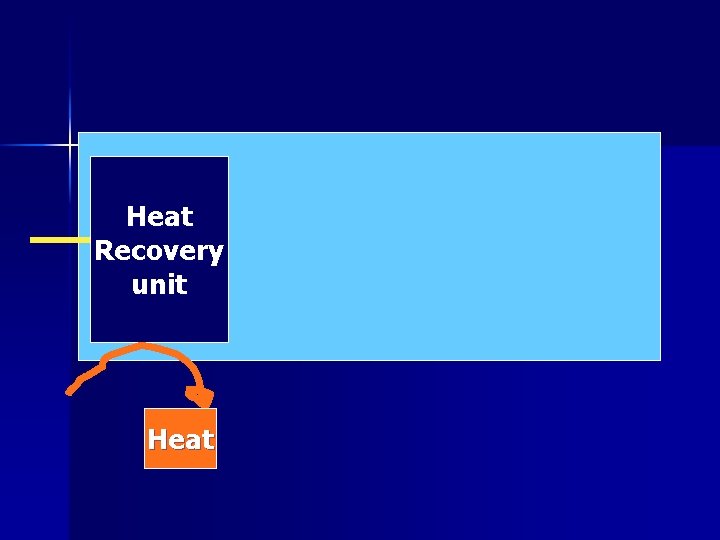 Heat Recovery unit Heat 