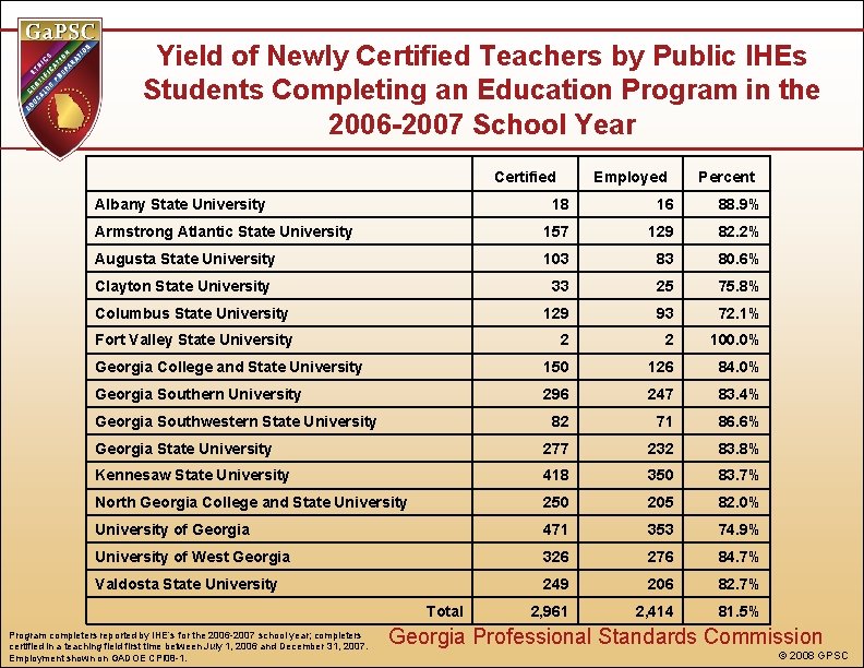 Yield of Newly Certified Teachers by Public IHEs Students Completing an Education Program in