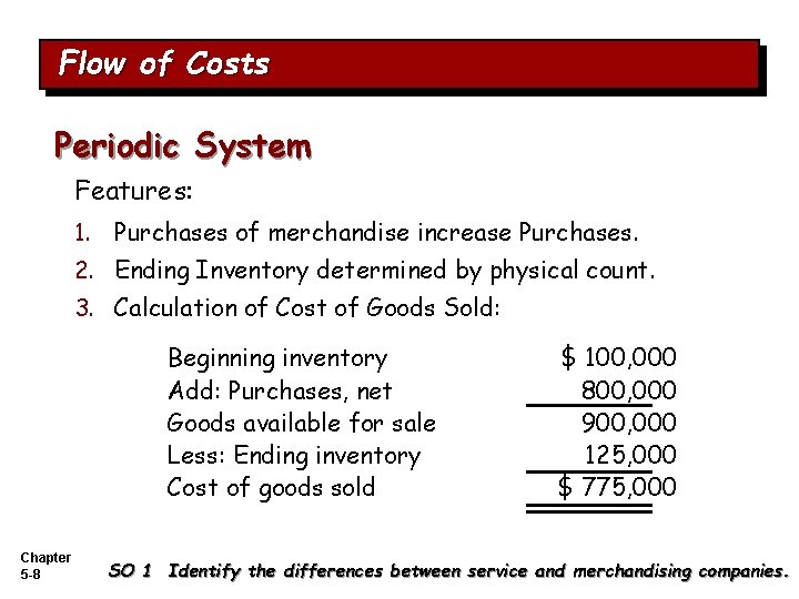 Flow of Costs Periodic System Features: 1. Purchases of merchandise increase Purchases. 2. Ending