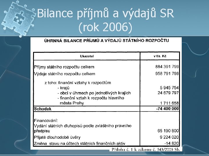 Bilance příjmů a výdajů SR (rok 2006) 